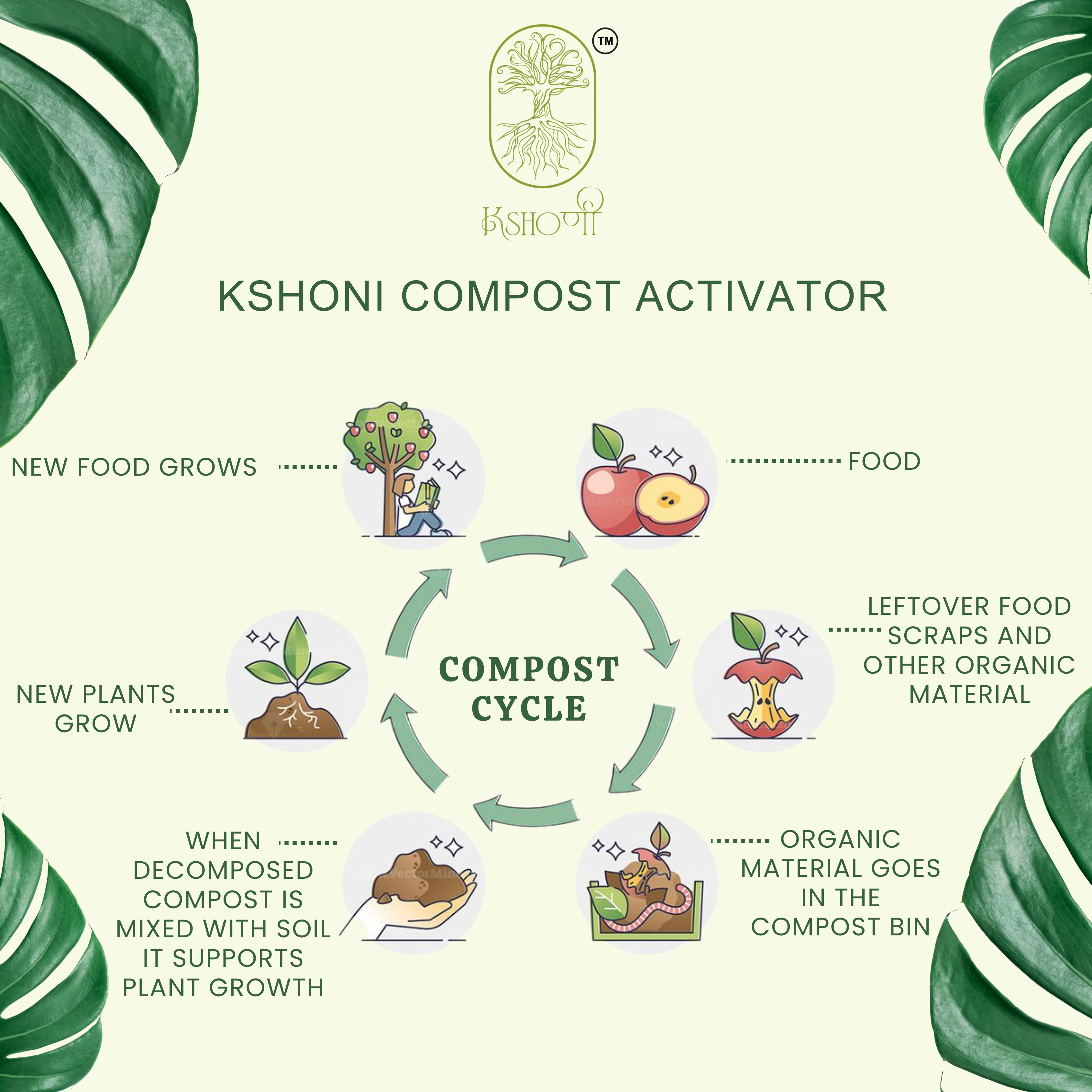 Compost Activator