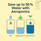 Aeroponics Tower
