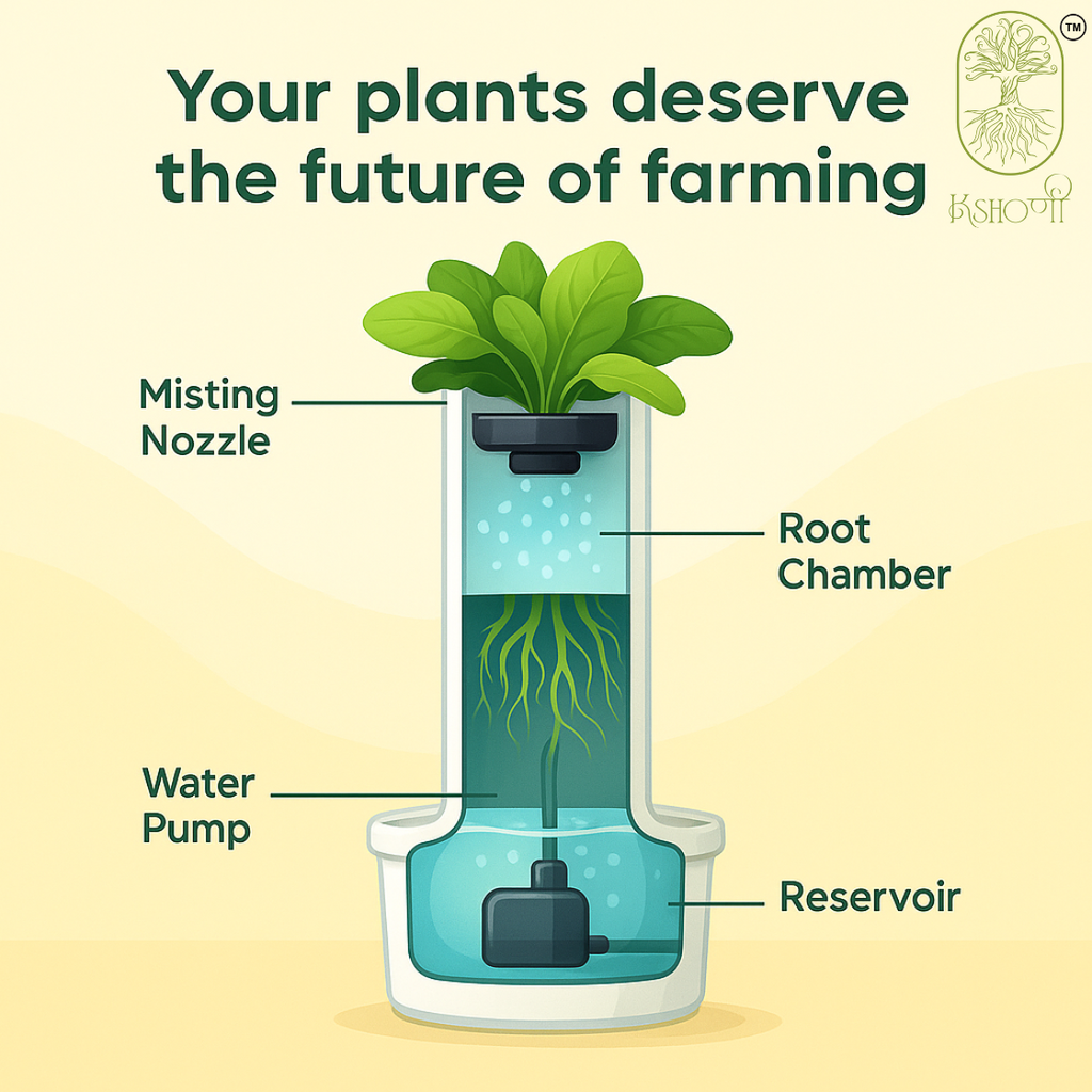 Aeroponics Tower