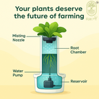 Aeroponics Tower
