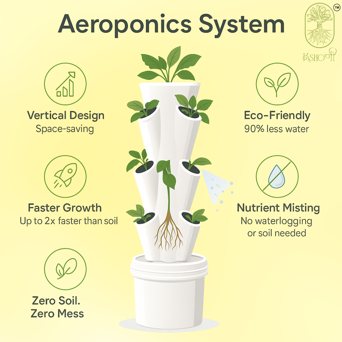 Aeroponics Tower