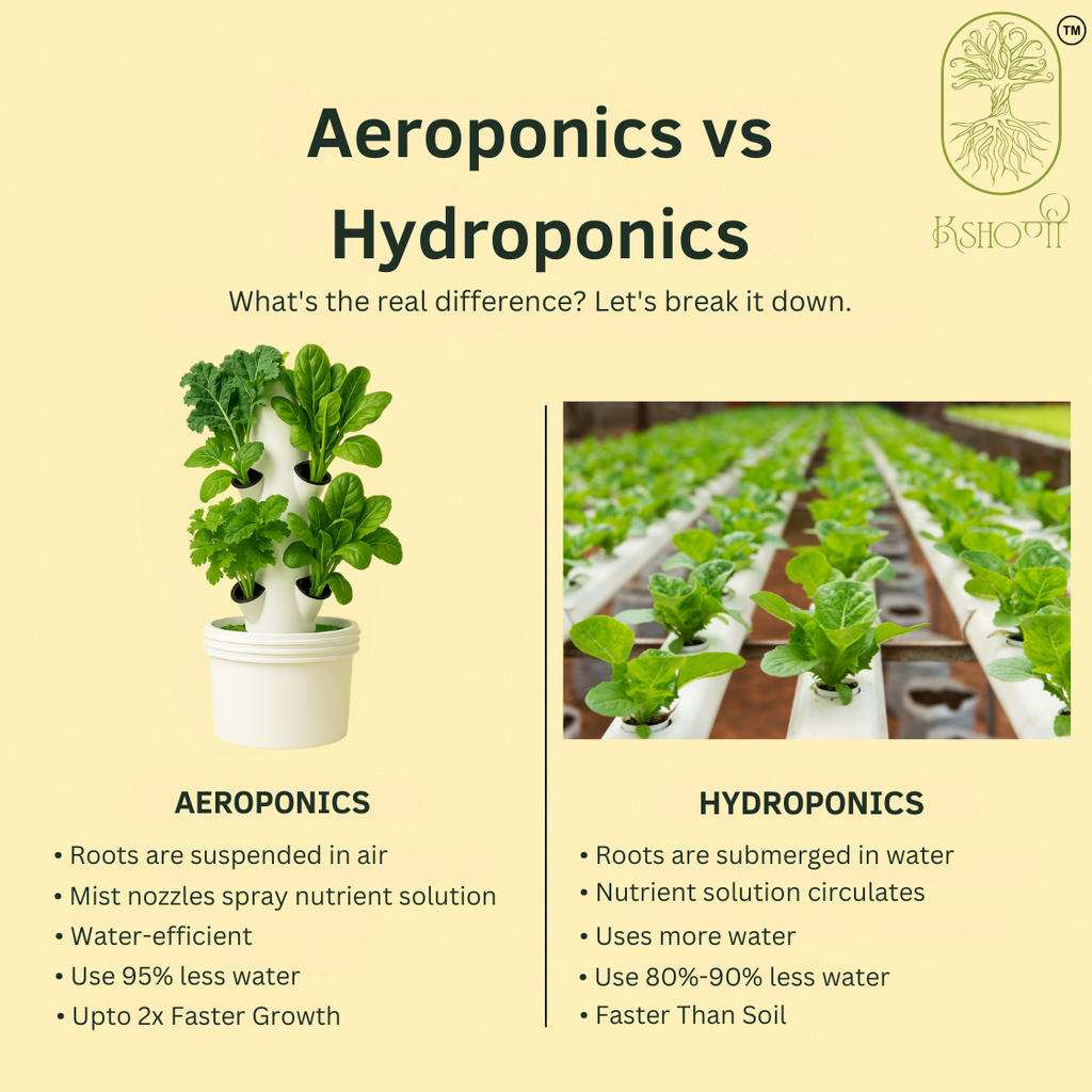 Aeroponics Tower