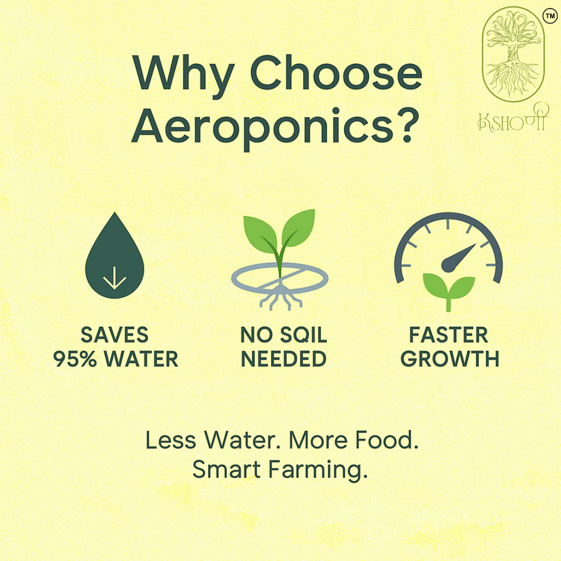 Aeroponics Tower